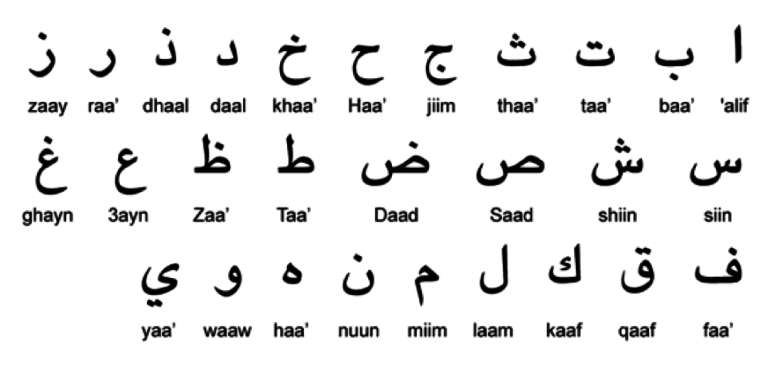 The Arabic Alphabet A Beginner S Guide Shurfah